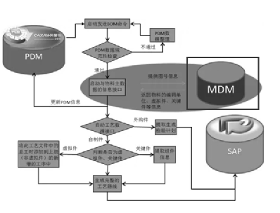 《中台产品经理宝典》03：企业数字化转型中的MDM主数据管理