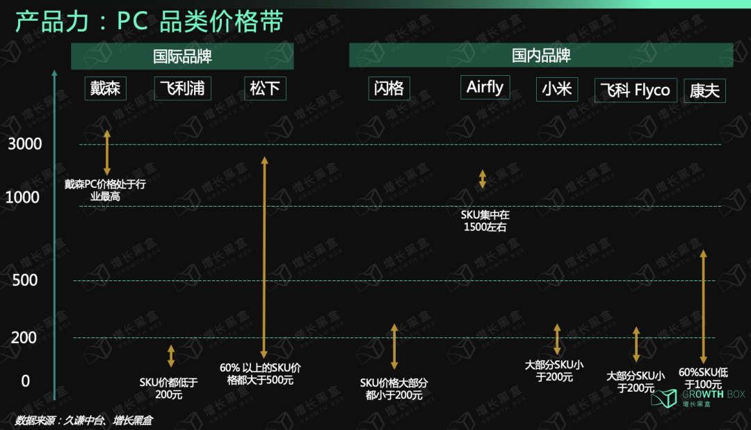 9000字深度拆解戴森：「爆發(fā)增長」與「戰(zhàn)略失察」啟示錄