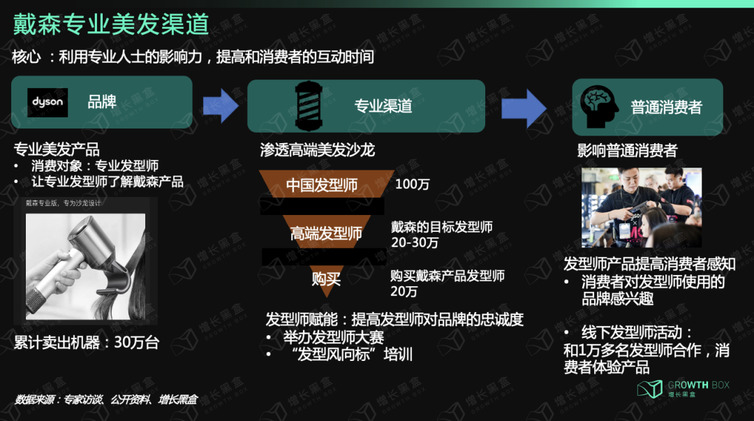 9000字深度拆解戴森：「爆發(fā)增長」與「戰(zhàn)略失察」啟示錄