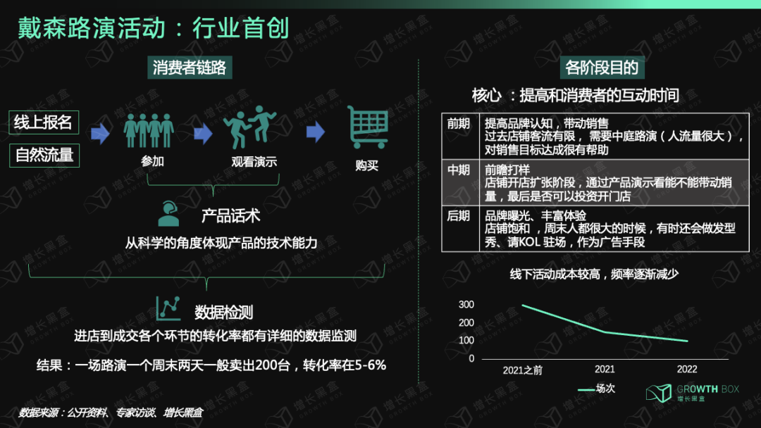 9000字深度拆解戴森：「爆發(fā)增長」與「戰(zhàn)略失察」啟示錄