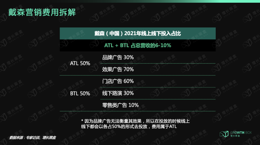 9000字深度拆解戴森：「爆發(fā)增長」與「戰(zhàn)略失察」啟示錄