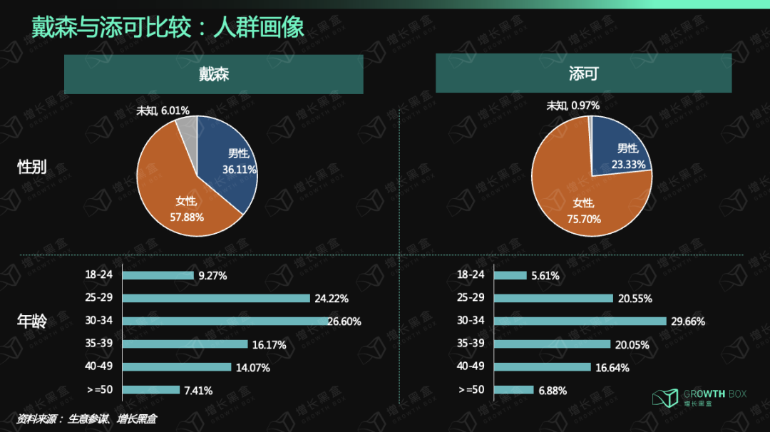 9000字深度拆解戴森：「爆發(fā)增長」與「戰(zhàn)略失察」啟示錄