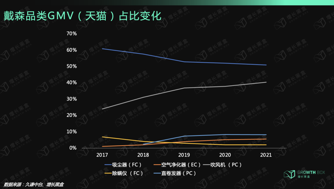 9000字深度拆解戴森：「爆發(fā)增長」與「戰(zhàn)略失察」啟示錄