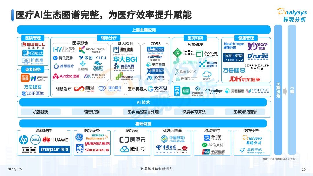 中国医疗AI市场洞察