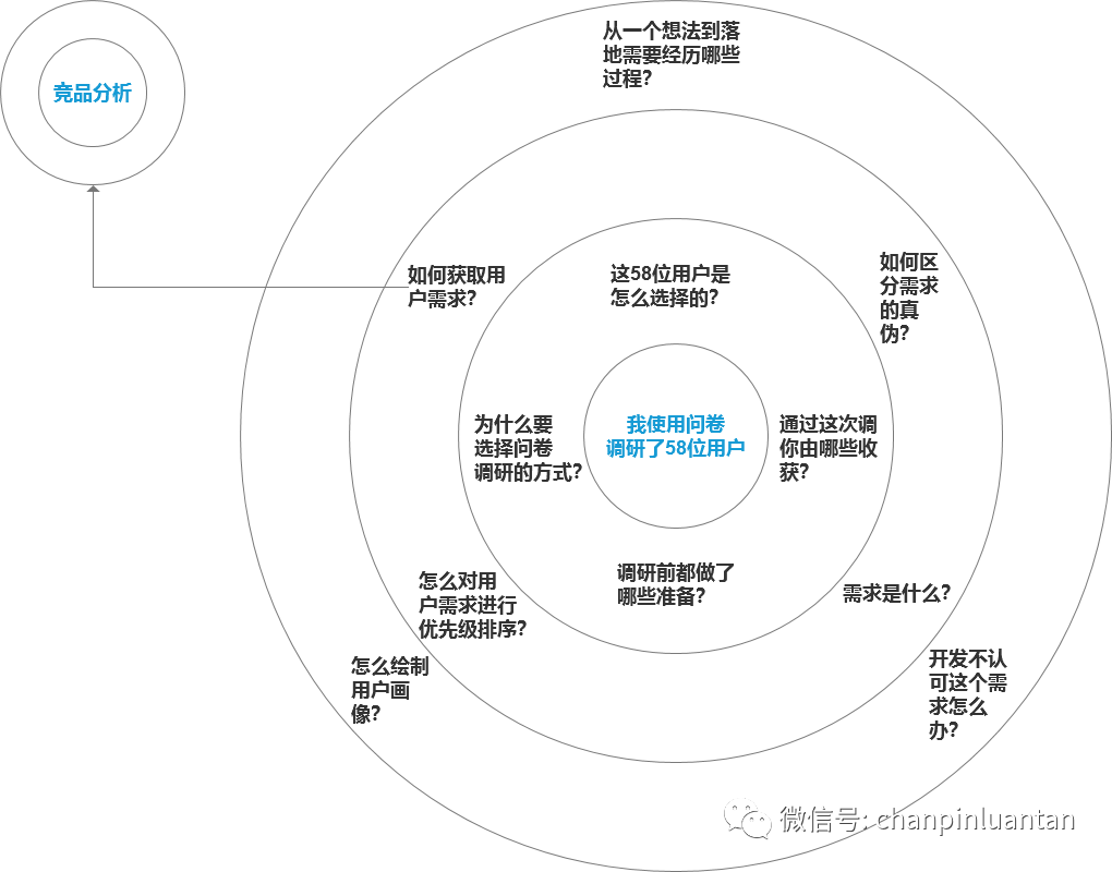 校招季来袭！如何面试产品校招生！（内附打分表）