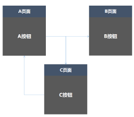 中台产品经理宝典04：企业级应用设计框架