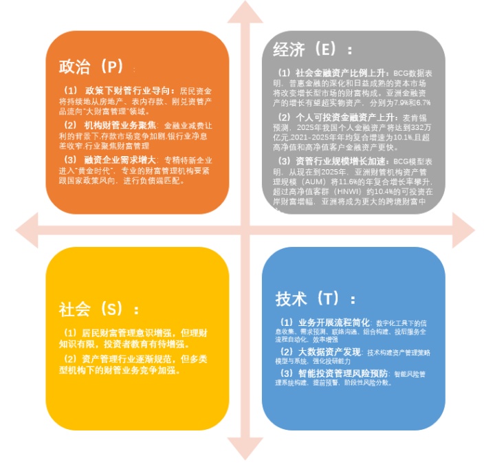 【手机银行系列】 财富管理功能产品设计篇1