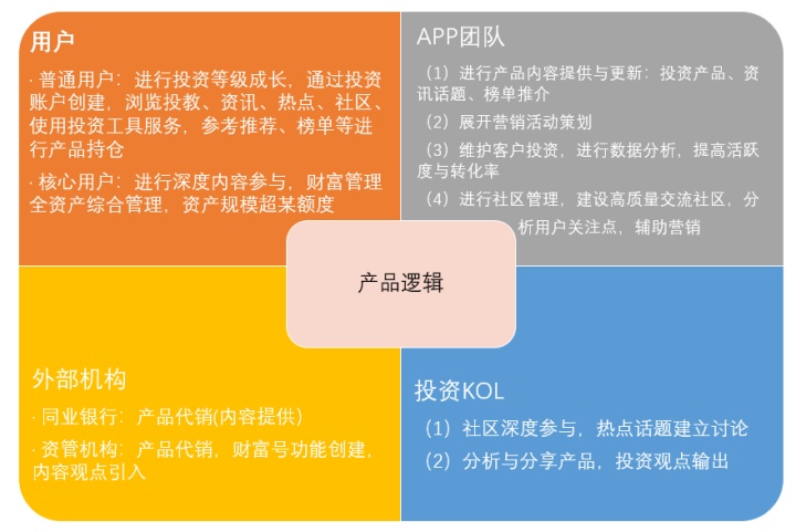 【手机银行系列】 财富管理功能产品设计篇1