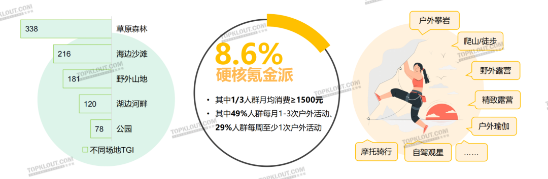 80后才爱玩飞盘？新世代年轻人涌向露营和滑板丨年轻人生活消费观察系列研究