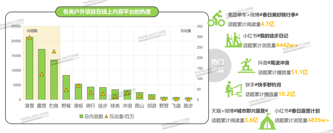 80后才爱玩飞盘？新世代年轻人涌向露营和滑板丨年轻人生活消费观察系列研究