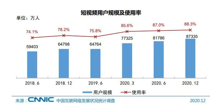 爱奇艺“下嫁”抖音，“三分钟看完一部剧”合法了！