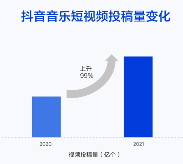 為什么音樂APP成了“四不像”？