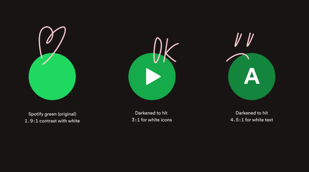 Spotify: 我们对于「绿色」按钮的一些思考