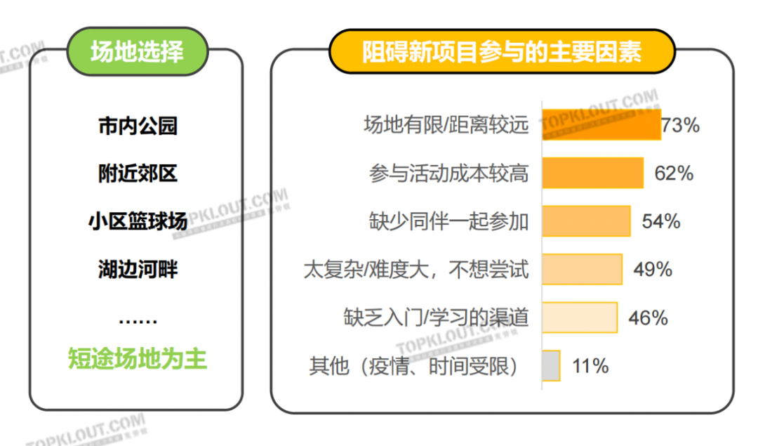 80后才爱玩飞盘？新世代年轻人涌向露营和滑板丨年轻人生活消费观察系列研究