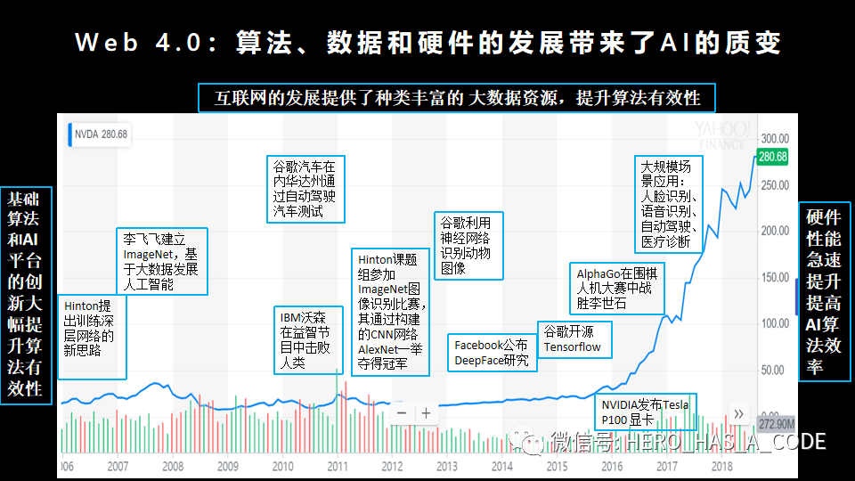 互联网上下50年，万字长文推演Web1.0到Web5.0