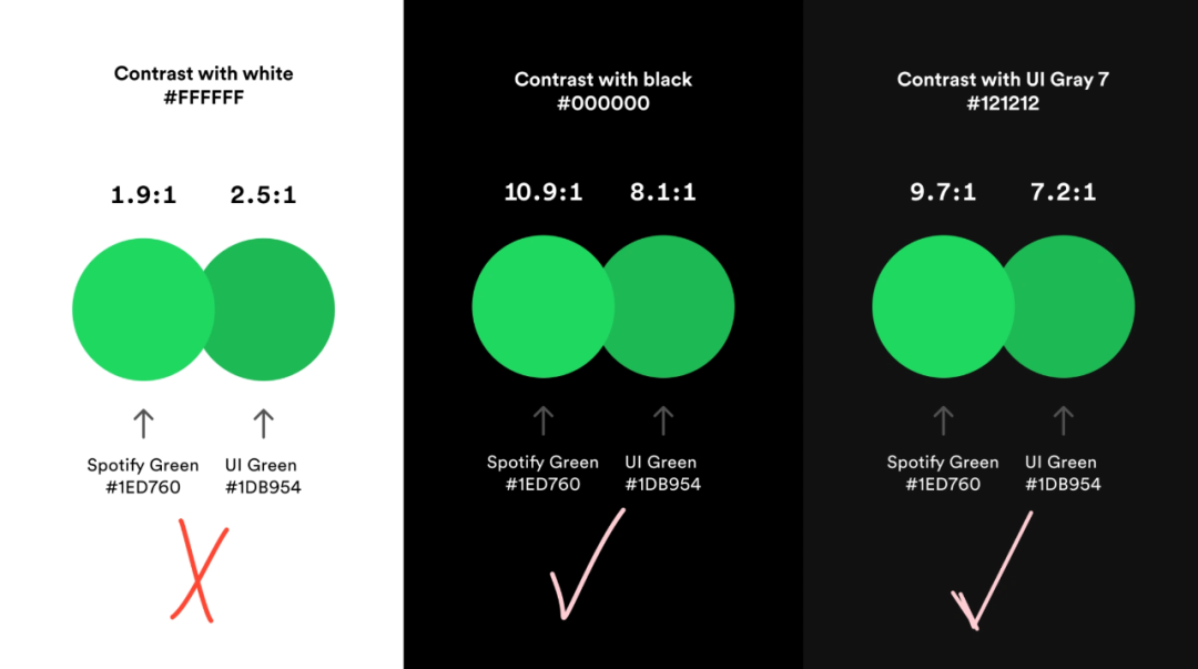 Spotify: 我们对于「绿色」按钮的一些思考