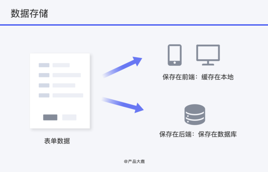 7个看不见的设计点，产品经理来瞧瞧