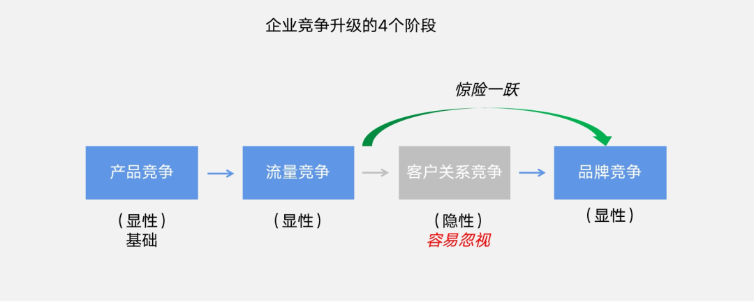 关于完美日记黄锦峰的煎熬，我的2条思考和警醒