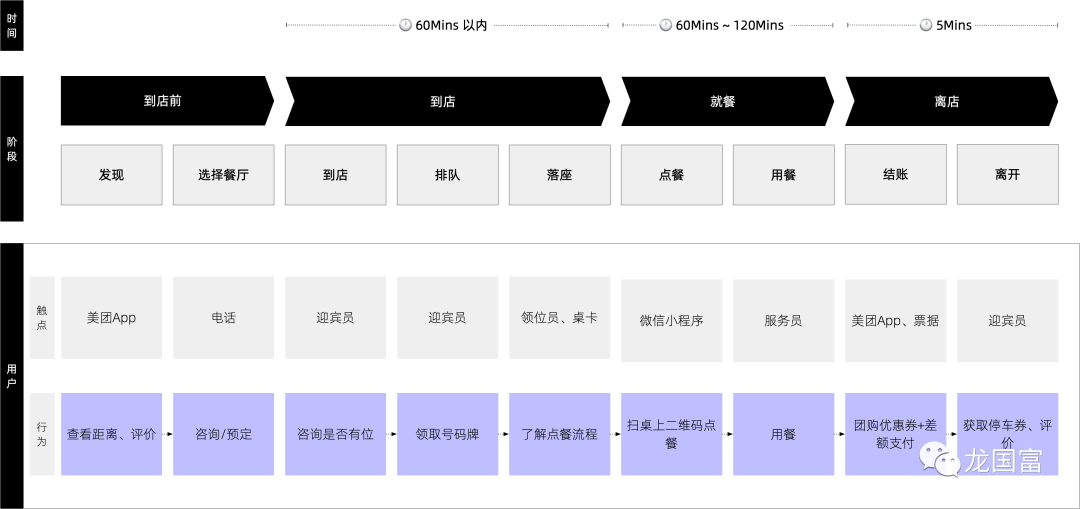 客户体验：服务蓝图绘制指南