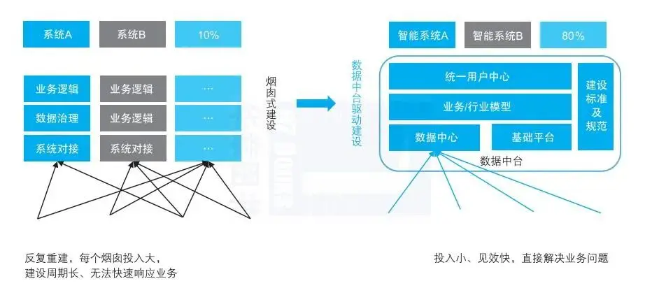 如何低成本实现数字化转型 如何低成本实现数字化转型