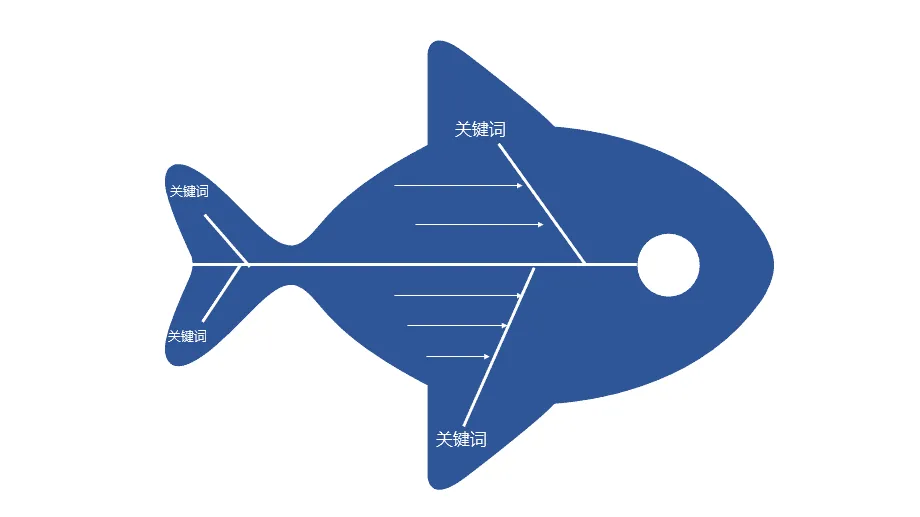 项目必须要掌握的10个模型