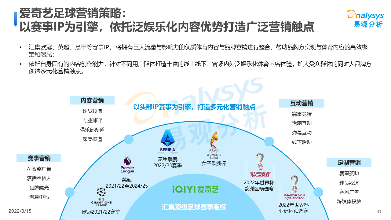 022年中国足球赛事营销洞察"