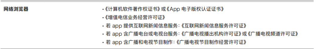 你的App投放ASA需要哪些资质文件？最新版《适用于中国大陆的 Apple 广告指南 》来啦！