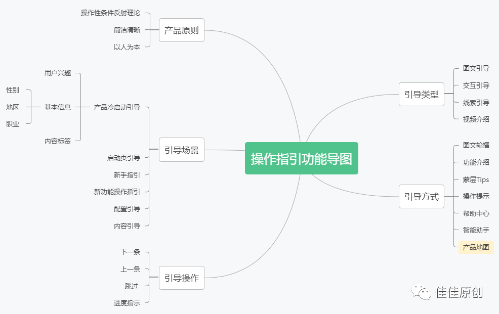 如何构建优质的产品指引功能