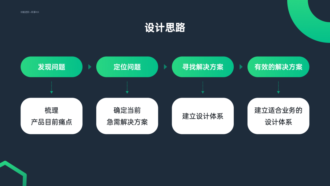 小团队有必要建立完善的设计体系吗？