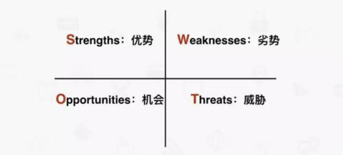 项目必须要掌握的10个模型