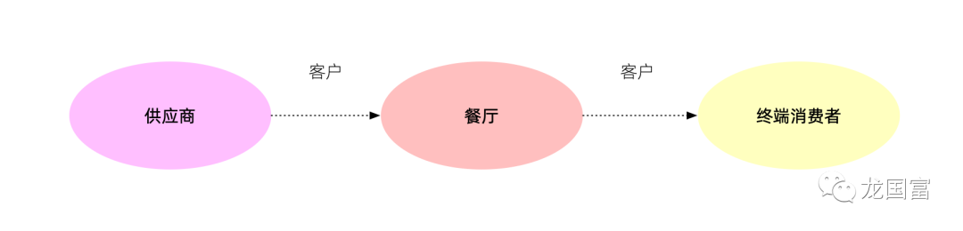 客户体验：服务蓝图绘制指南