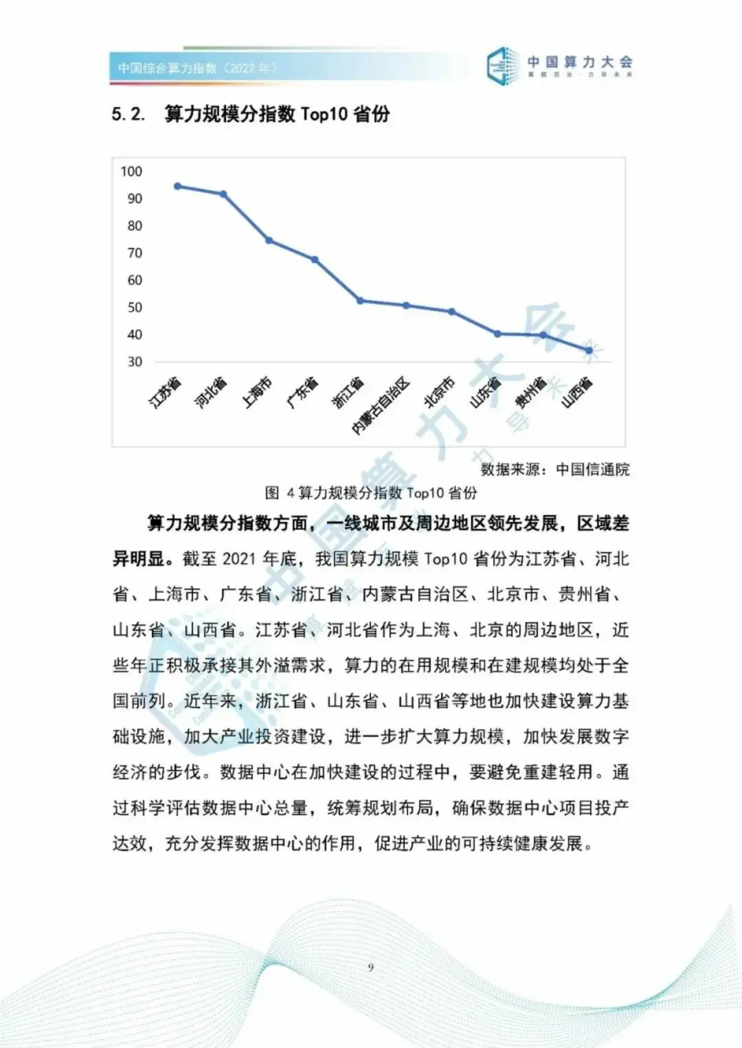 分享|2022中国综合算力指数(附PDF) 分享|2022中国综合算力指数(附PDF)