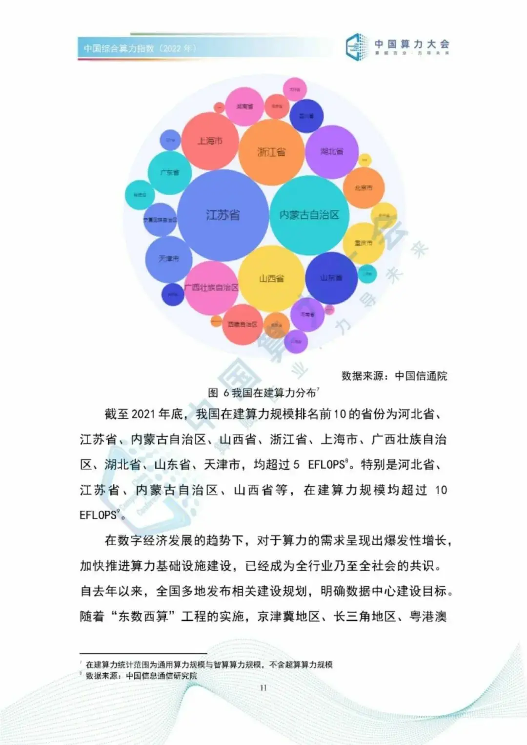 分享|2022中国综合算力指数(附PDF) 分享|2022中国综合算力指数(附PDF)