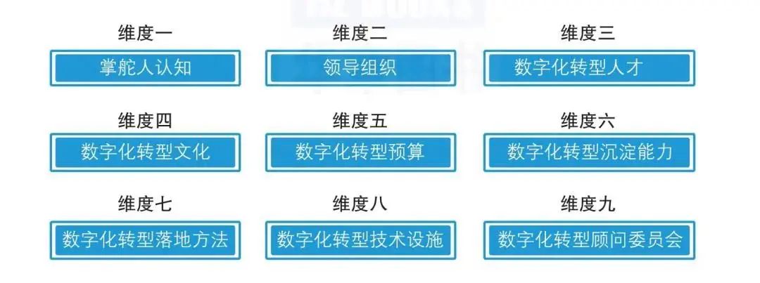 数字化自我准备模型的 9 个维度