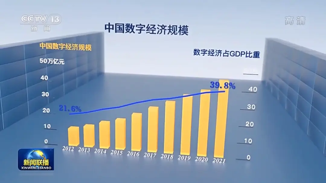 解码十年丨中国掀起数字化浪潮 解码十年丨中国掀起数字化浪潮