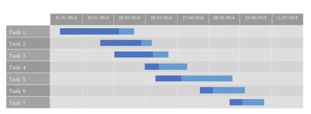 项目必须要掌握的10个模型