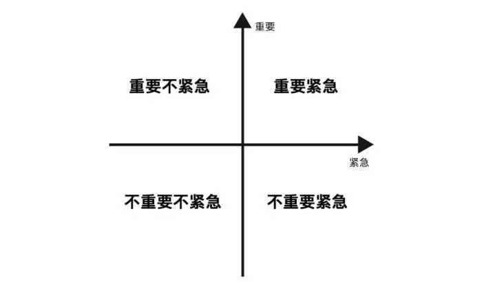 项目必须要掌握的10个模型