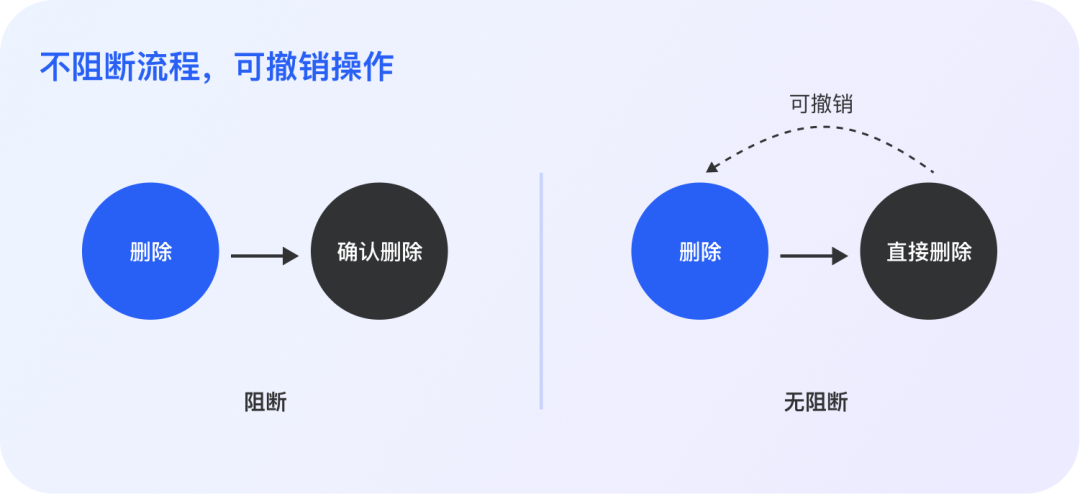 《葵花宝典》带来的启示：防错设计真的必不可少！