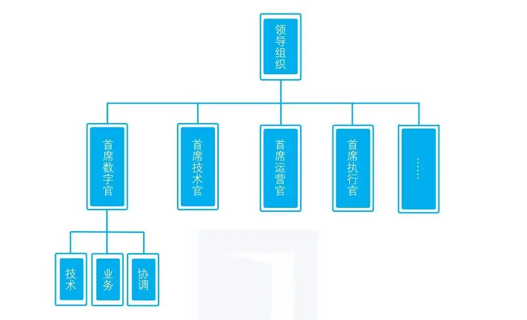 数字化自我准备模型的 9 个维度