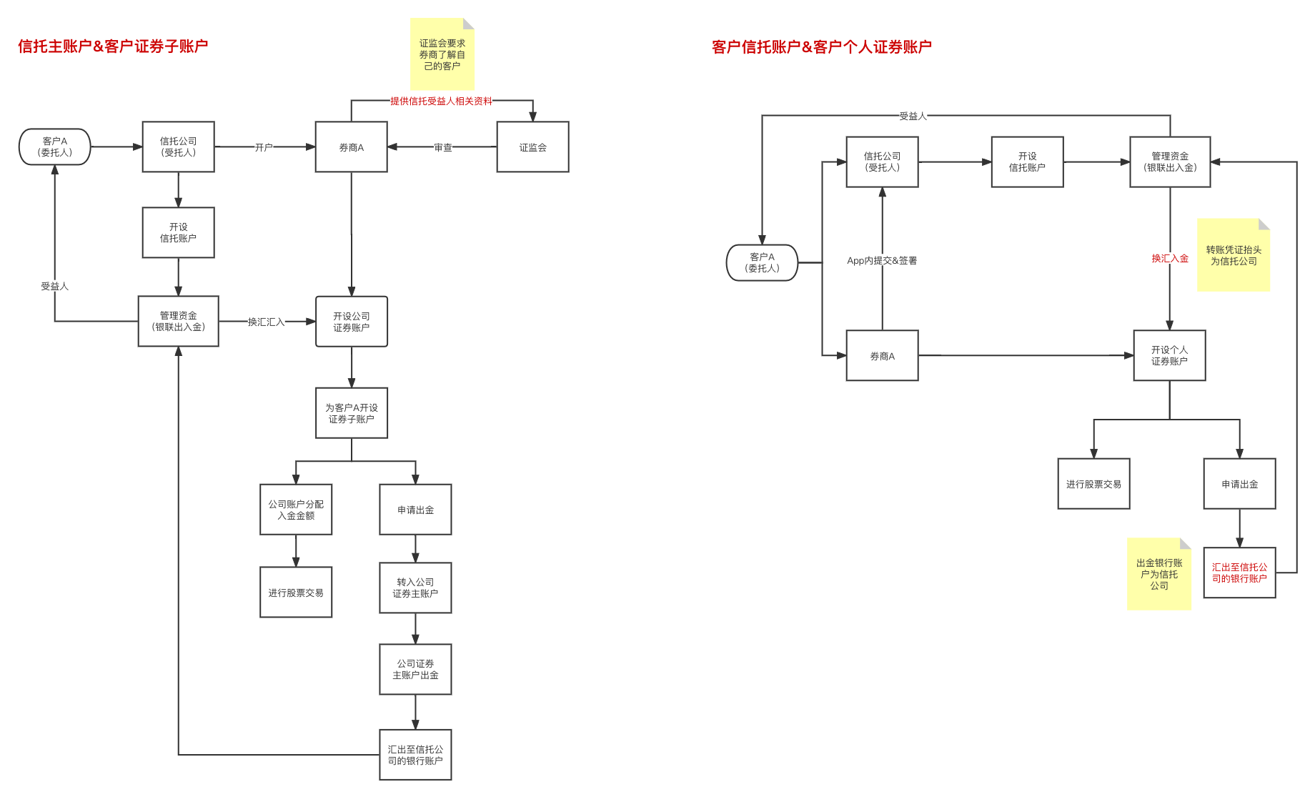 金融同业信托_信托资金同业存放_信托同业金融部