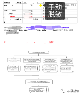 辩证难题 | 产品经理要不要懂技术？