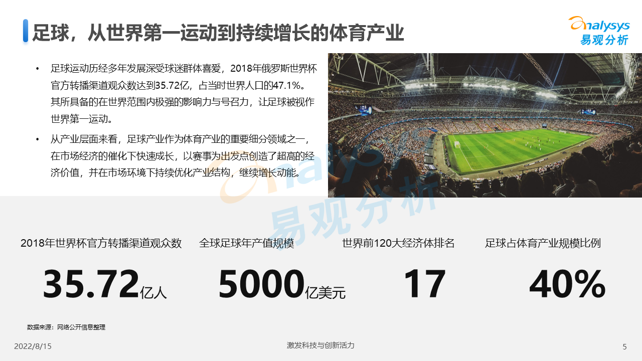 022年中国足球赛事营销洞察"