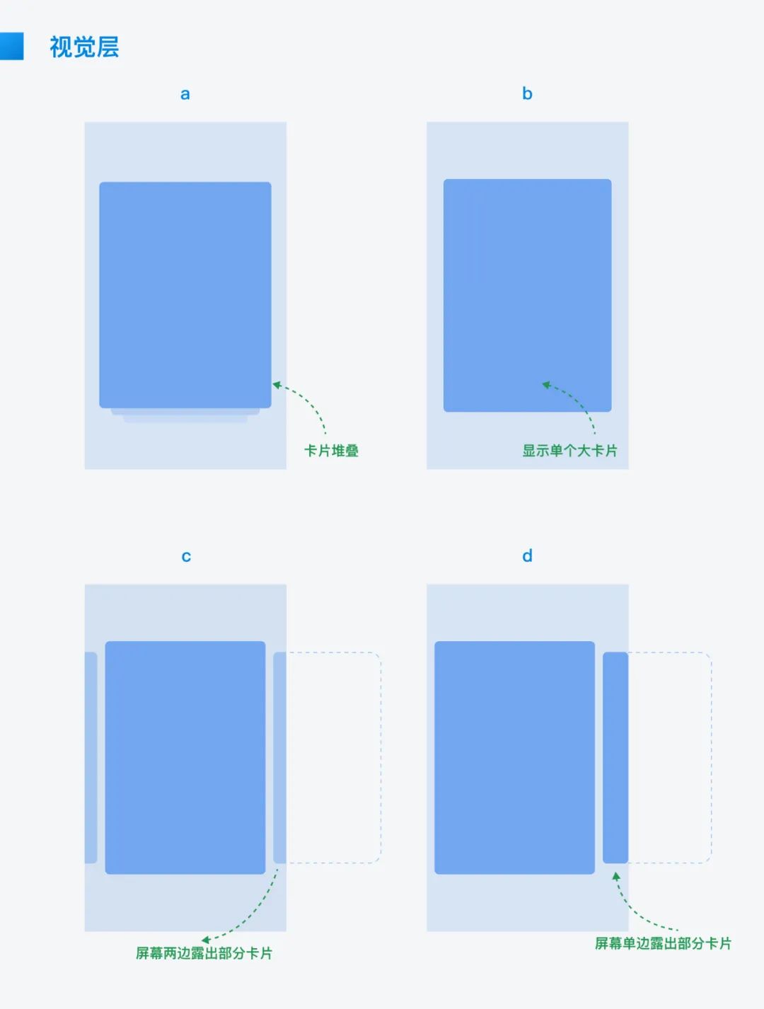 提升屏幕空间利用率的 6 种设计方式(二)：卡片设计法