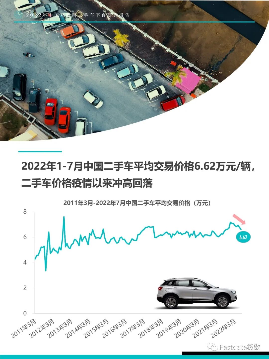 Fastdata極數：中國互聯網二手車平臺研究報告