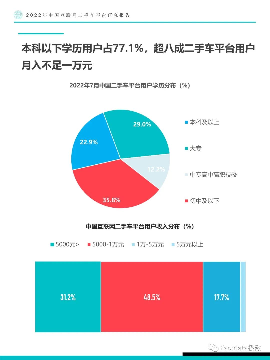 Fastdata極數(shù)：中國互聯(lián)網(wǎng)二手車平臺研究報告