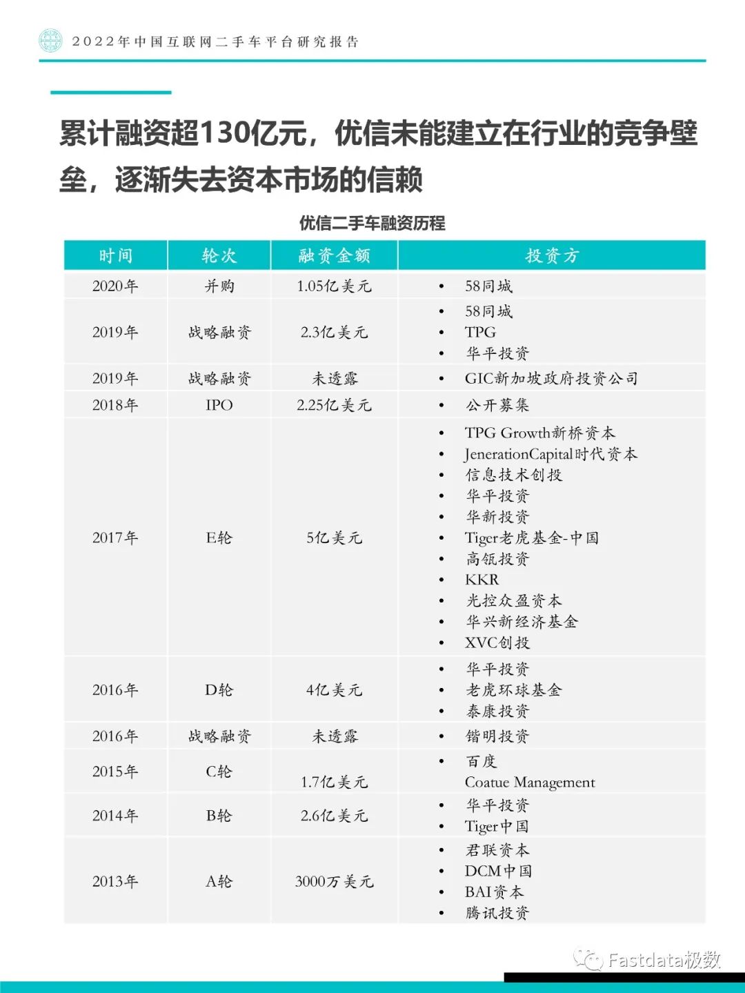 Fastdata極數(shù)：中國互聯(lián)網(wǎng)二手車平臺研究報告