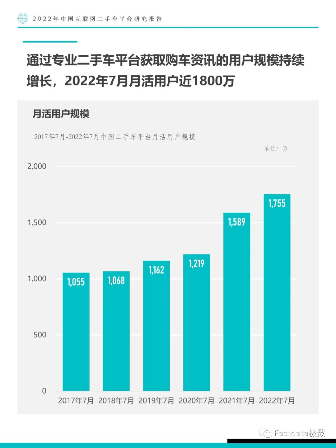 Fastdata極數(shù)：中國互聯(lián)網(wǎng)二手車平臺研究報告