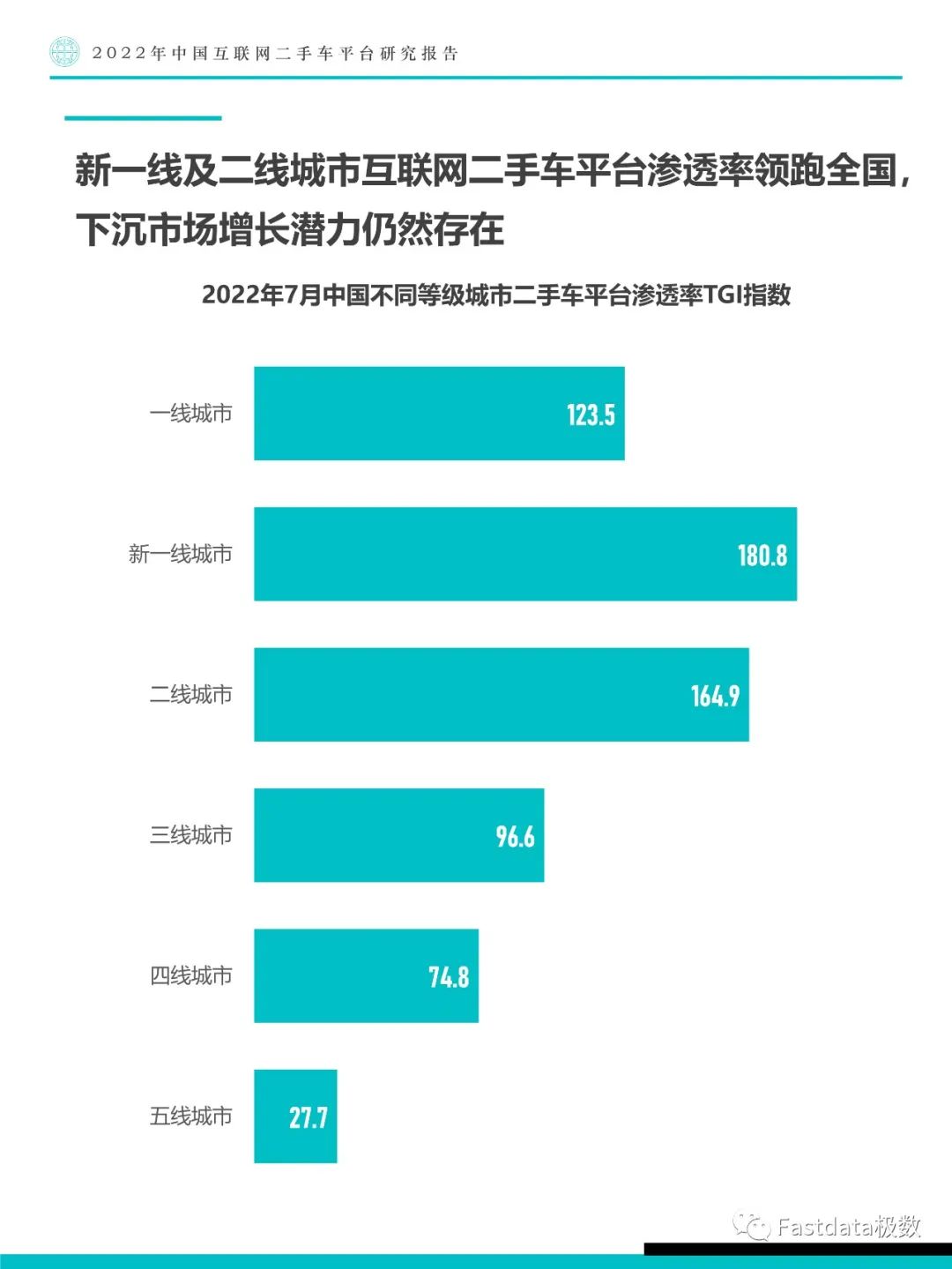 Fastdata極數(shù)：中國互聯(lián)網(wǎng)二手車平臺研究報告