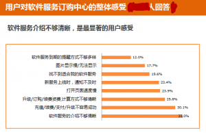 用研報告