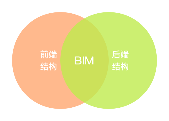 【万字长文】BIM在家装领域的应用与实践